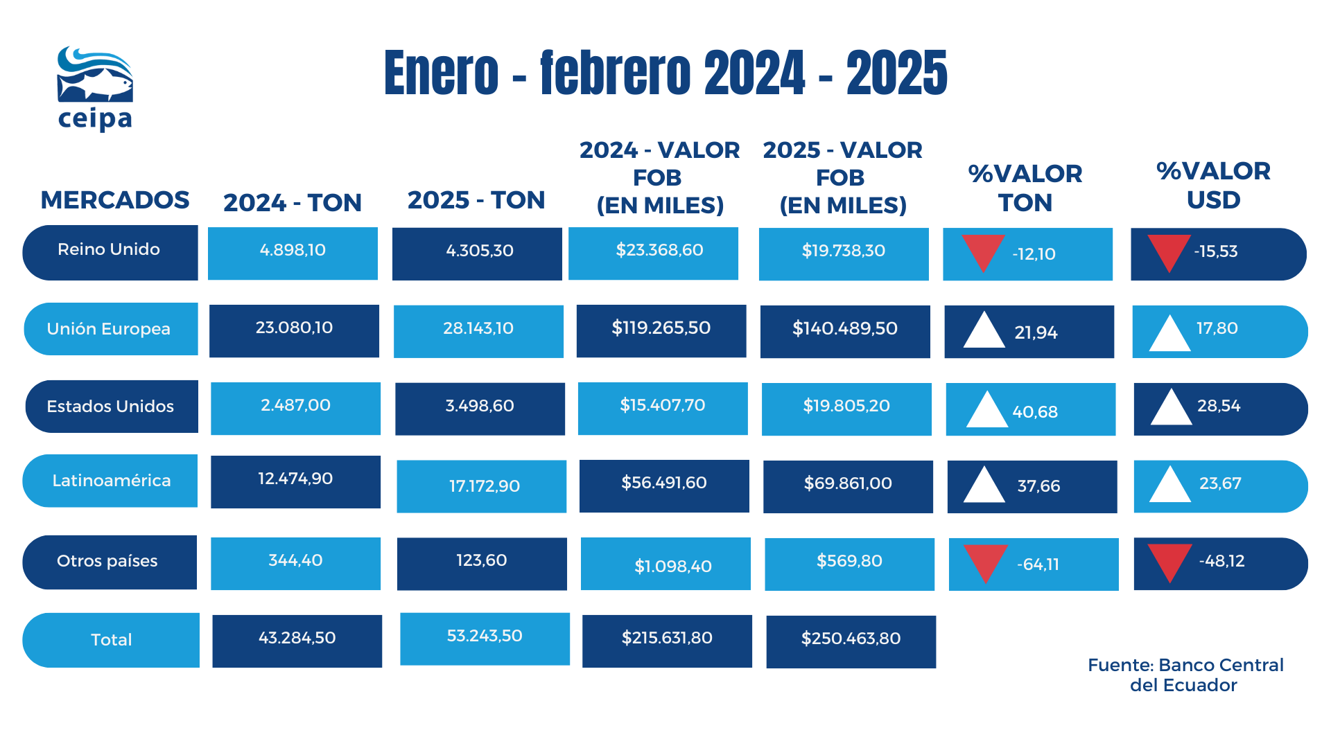 Estadísticas febrero 2025 3