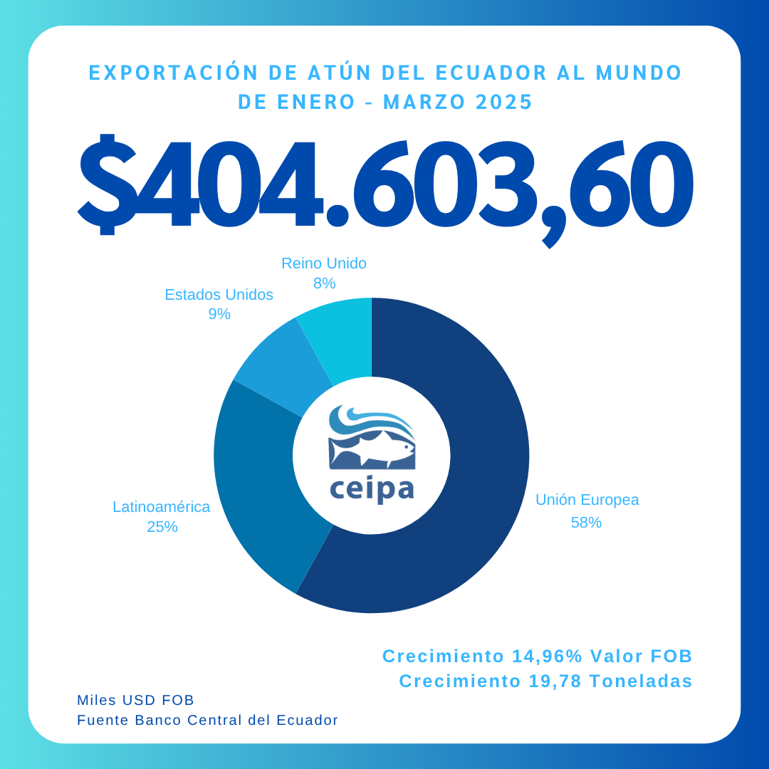 Estadísticas marzo 2025